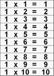 Tabuada de MULTIPLICAÇÃO para imprimir grande